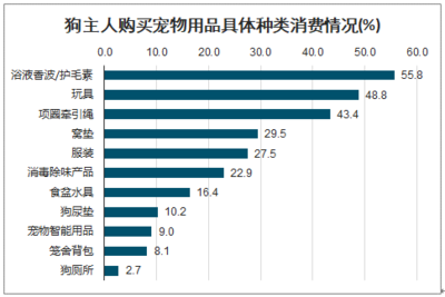 2020年中国宠物卫生用品行业发展情况及影响行业发展的主要因素分析[图]