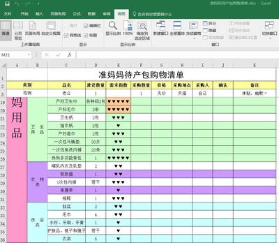 准妈妈待产包购物清单表(Excel版)