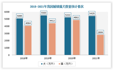 全球宠物一次性卫生护理用品行业市场发展现状分析 中国产业链成熟